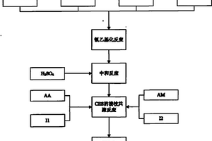 丙烯酸与丙烯酰胺接枝氰乙基淀粉的制备方法