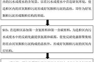 好氧颗粒污泥颗粒化的培养方法及其反应器