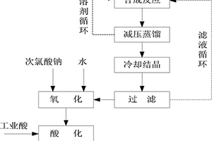 3,5,6-三氯吡氧乙酸及其盐的制备方法