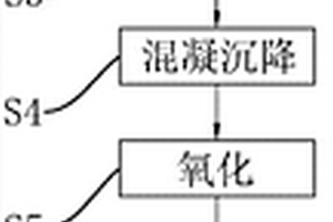 印染污水的处理工艺