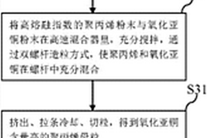 膜及制备膜的方法