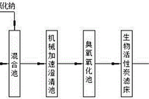 化工RO浓水的处理工艺