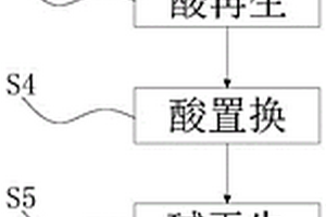 零排树脂软化工艺