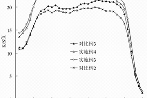 高色牢度和低明度的黑色液体分散染料及其制备方法