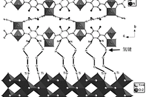 利用氢键构建TiO<Sub>2</Sub>纳米管-MOF复合光催化剂的方法及其应用