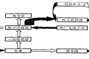 淀粉厂蒸汽管束尾气回收新工艺