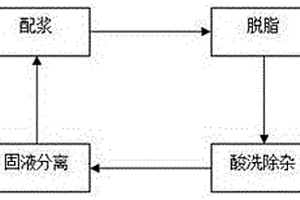 钢结构件脱脂除锈方法