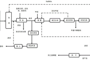 高品质甲基牛磺酸钠的蒸馏装置及生产方法