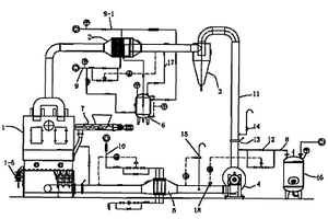 氮气闭路循环干燥及溶剂回收系统