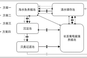 海水鱼养殖尾水净化处理方法及净化处理系统