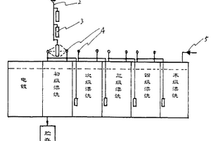 电镀逆流漂洗工艺