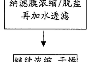 应用纳滤膜制造VBL荧光增白剂的方法