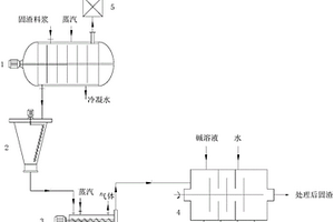 多晶硅冷氢化固渣料浆的回收方法