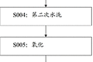 柔性电路板直接电镀工艺