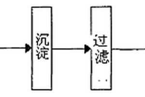 煤矿井下水生产饮用水的简便方法