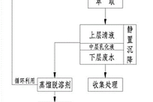 天然尼古丁提纯工艺