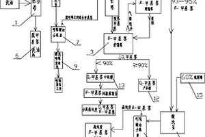 洗油生产高纯度β-甲基萘的专用设备