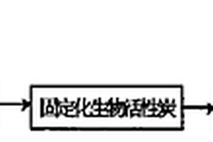 以生物活性炭为主实现洗浴污水循环使用的水处理方法