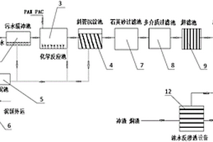 污水深度处理系统