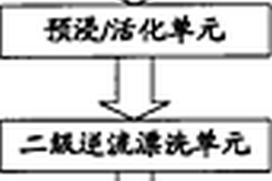 化学沉铜废液中铜的回收再利用系统