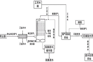 湿法烟气脱氯提升石膏品质的方法