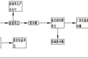 高浓度盐水资源化系统