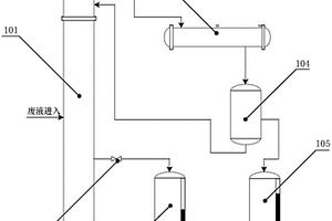 应用于多带乳胶丝产线的废酸精馏与杂质处理装置