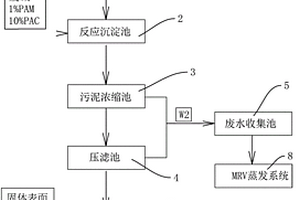 表面废物处理系统