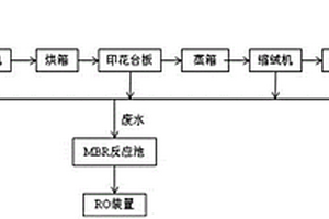 羊毛织物反渗透印花生产系统