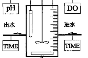 利用水处理剩余污泥合成聚羟基烷酸脂的方法