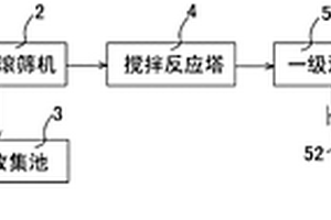 新型造纸污水处理装置