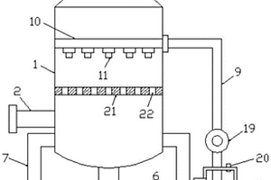 酸碱废气处理用喷淋塔