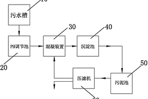 水性油墨废液处理系统