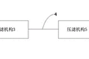 纸浆纤维的回收系统