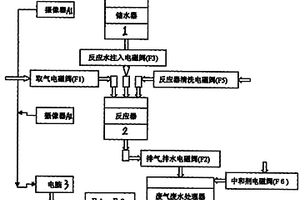 渗氮炉氨分解率测量装置