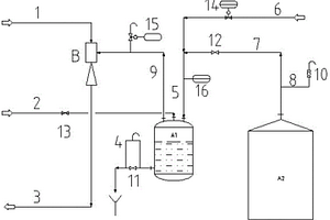 硝酸罐区废气处理系统