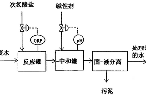 烟道气脱硫方法和烟道气脱硫体系