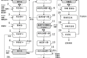 二甲醚联产甲醇中水回用系统