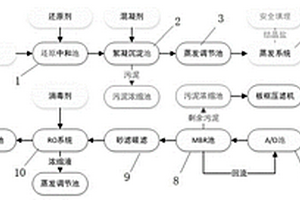 危废填埋场渗滤液蒸发处理系统