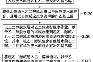 聚酯转制可塑剂副产乙二醇的纯化方法