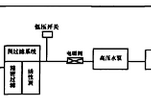 三通龙头及净水系统