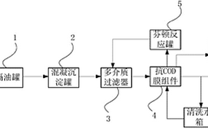 油墨废液减量处理装置