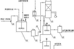 生产固体聚氯化铝的高效清洁生产线