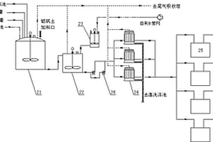 生产固体聚氯化铝的环保清洁生产线