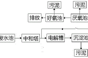 酸性污水处理系统