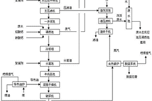 聚氯化铝生产装置