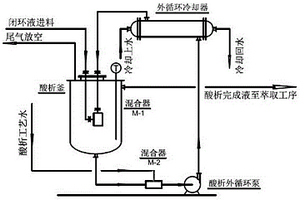 2-乙基蒽醌闭环液的酸析工艺