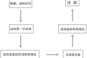 高整平、快出光硫酸镀铜光亮剂的制作方法