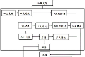 新型酶制剂辅助提取大蒜油工艺