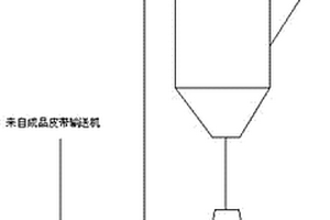 环保清洁的固体聚氯化铝生产装置